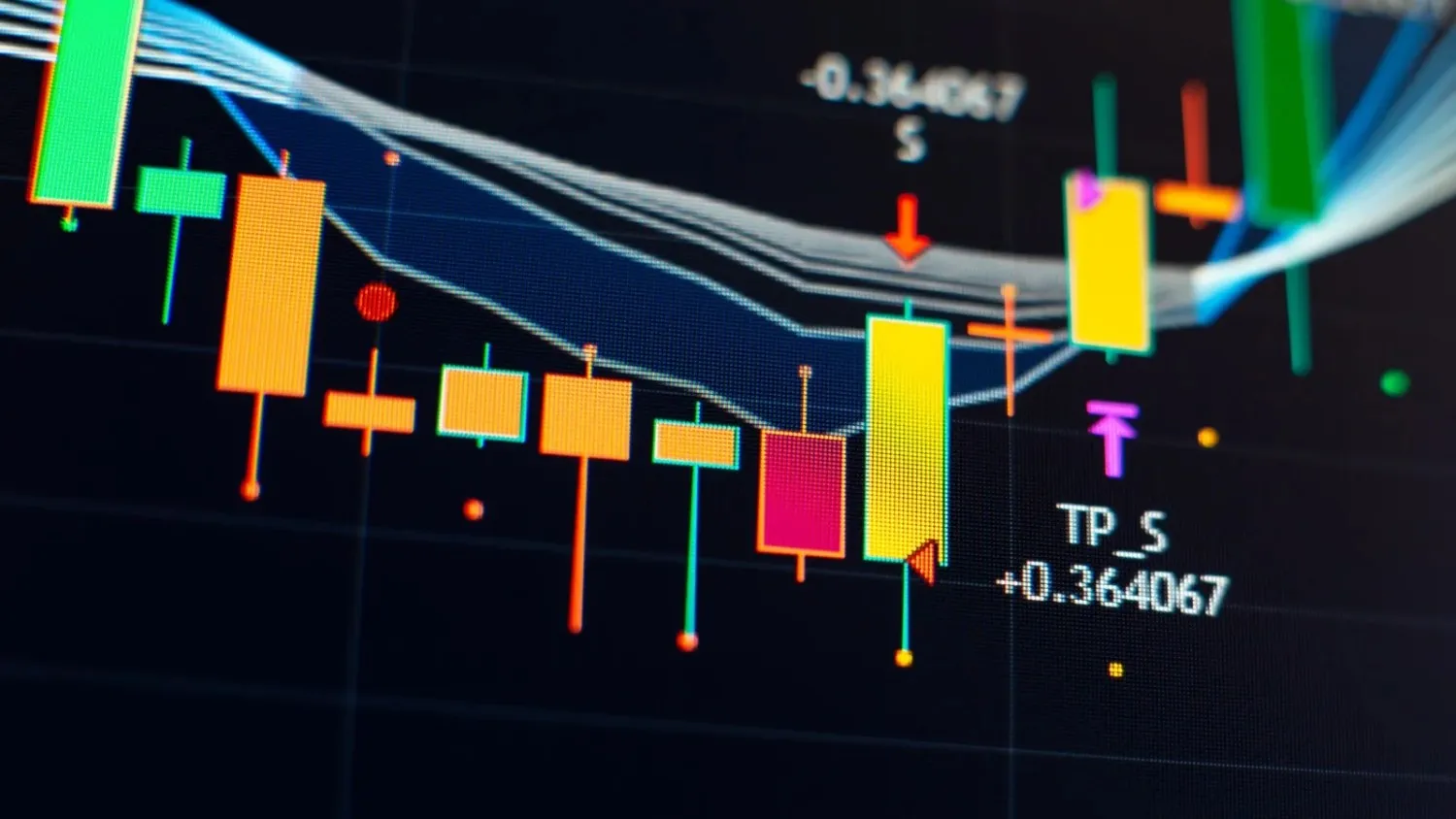 Forex Indicators and Tools